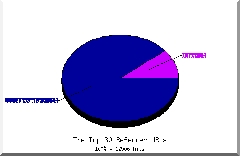 Referrer chart